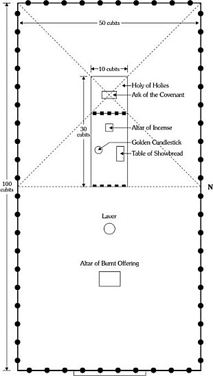 JanzenTabernacleChart.png